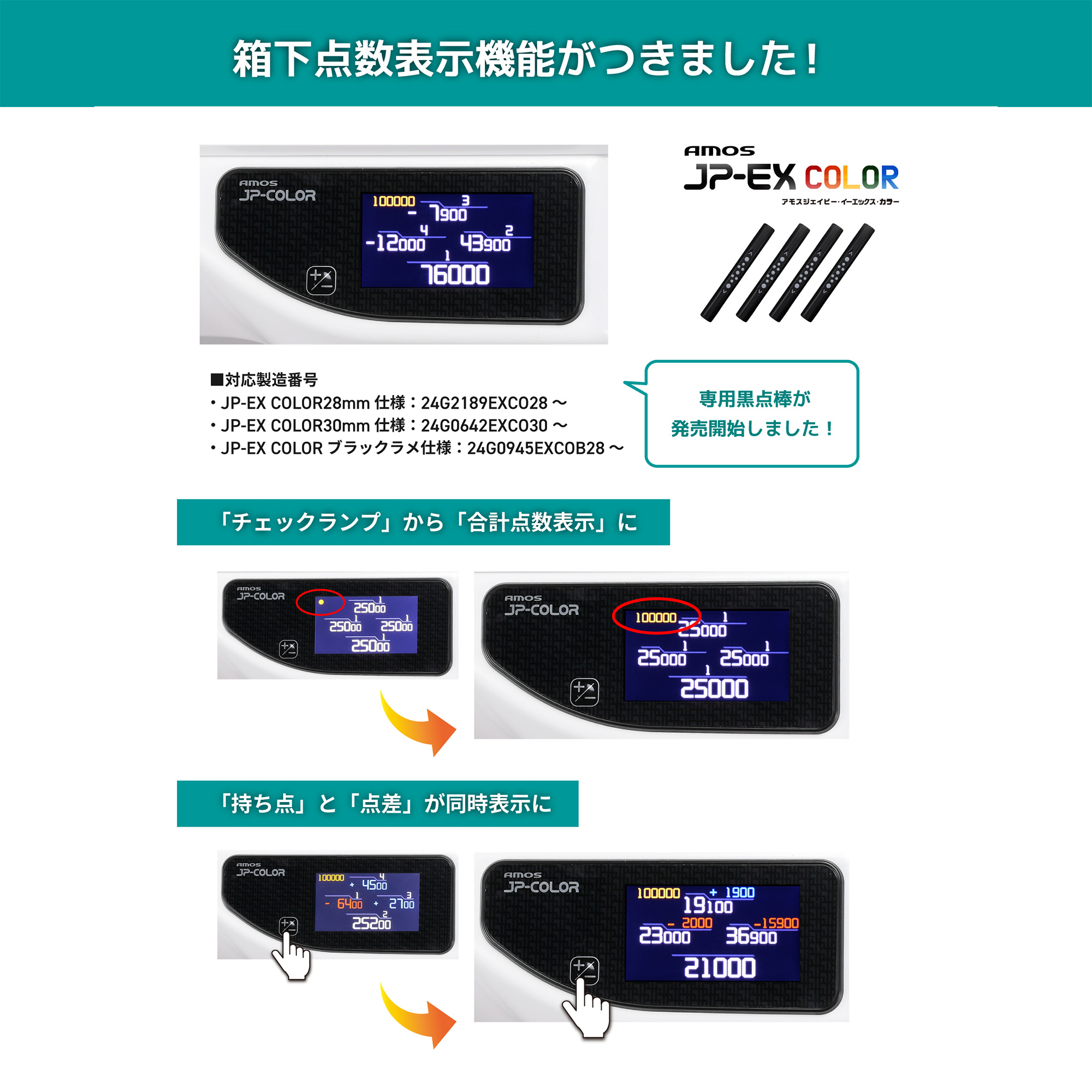 点数表示画面